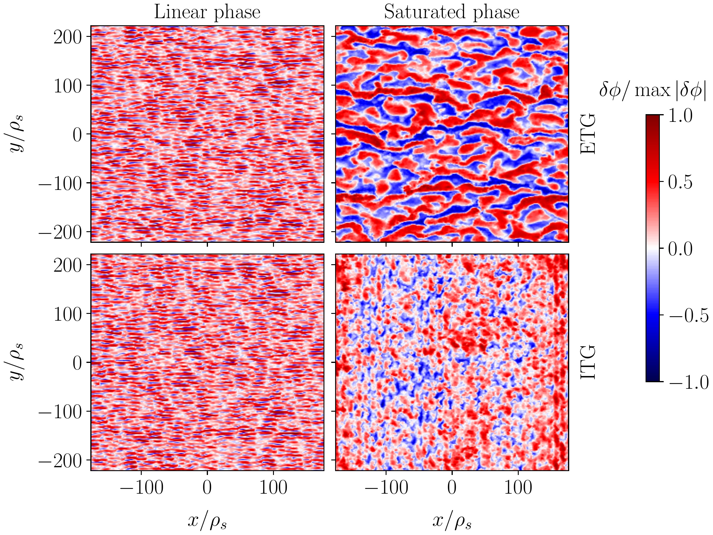 Snapshots of plasma turbulence in real space