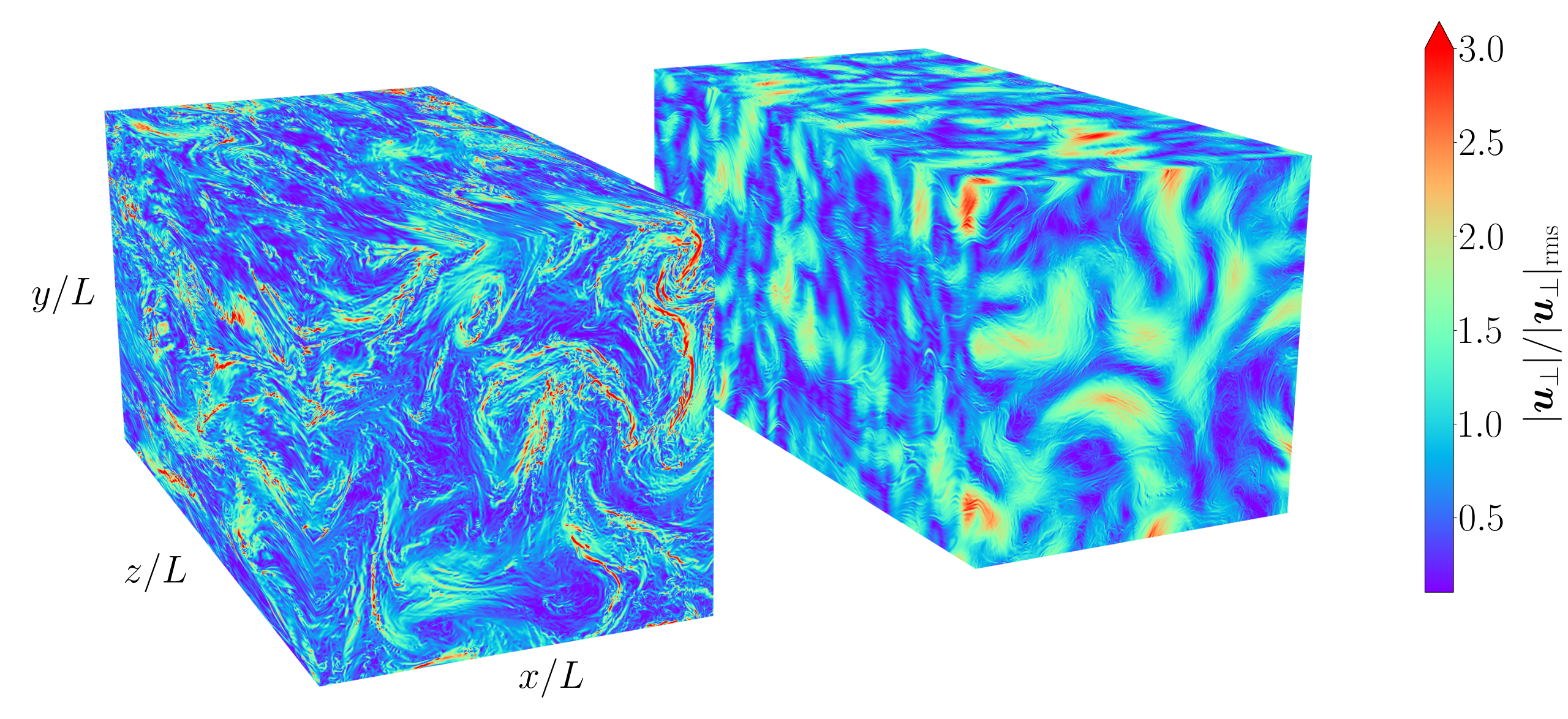 Snapshots of plasma turbulence in real space